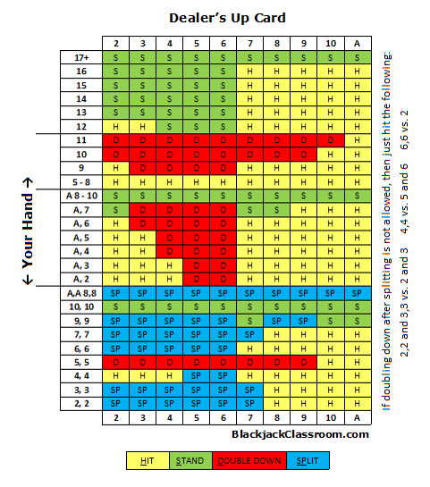 blackjack strategy chart