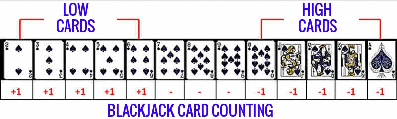 blackjack card counting